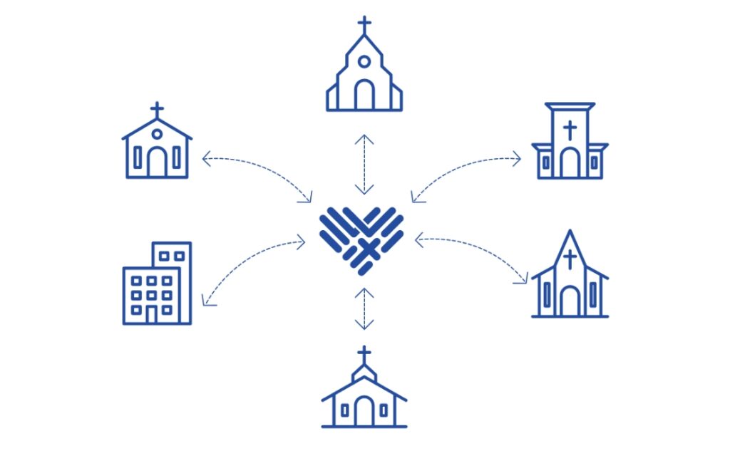 Love INC Montgomery County Fosters Collaboration And Organizes Holistic Care To Help Churches Serve Their Neighbors Through Resources And Relationships.